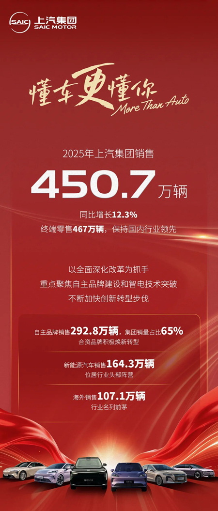 稳健者成势，技术上汽进入“提质提量”的上升通道