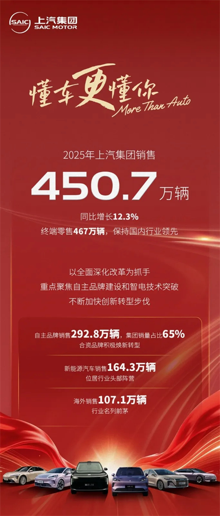 破局而立，驭势而行：上汽2025答卷里的中国汽车“质”与“智”