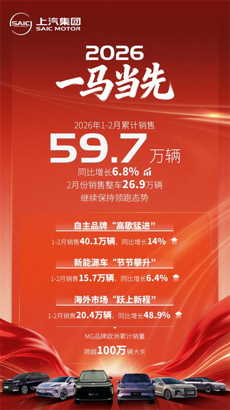 全域突围、多点开花，上汽集团2026产品攻势顺势再启