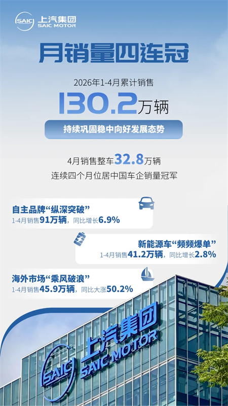 产品井喷、销量领跑、生态筑底：上汽集团开启高质量发展新周期
